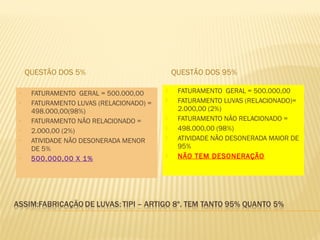 QUESTÃO DOS 5% QUESTÃO DOS 95%
• FATURAMENTO GERAL = 500.000,00
• FATURAMENTO LUVAS (RELACIONADO) =
498.000,00(98%)
• FATURAMENTO NÃO RELACIONADO =
• 2.000,00 (2%)
• ATIVIDADE NÃO DESONERADA MENOR
DE 5%
• 500.000,00 X 1%
 FATURAMENTO GERAL = 500.000,00
 FATURAMENTO LUVAS (RELACIONADO)=
2.000,00 (2%)
 FATURAMENTO NÃO RELACIONADO =
 498.000,00 (98%)
 ATIVIDADE NÃO DESONERADA MAIOR DE
95%
 NÃO TEM DESONERAÇÃO
 