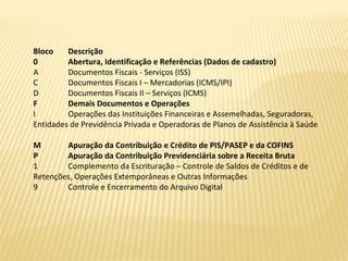 Bloco Descrição
0 Abertura, Identificação e Referências (Dados de cadastro)
A Documentos Fiscais - Serviços (ISS)
C Documentos Fiscais I – Mercadorias (ICMS/IPI)
D Documentos Fiscais II – Serviços (ICMS)
F Demais Documentos e Operações
I Operações das Instituições Financeiras e Assemelhadas, Seguradoras,
Entidades de Previdência Privada e Operadoras de Planos de Assistência à Saúde
M Apuração da Contribuição e Crédito de PIS/PASEP e da COFINS
P Apuração da Contribuição Previdenciária sobre a Receita Bruta
1 Complemento da Escrituração – Controle de Saldos de Créditos e de
Retenções, Operações Extemporâneas e Outras Informações
9 Controle e Encerramento do Arquivo Digital
 