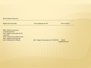 Bloco 0 (Dados Cadastrais)
-----------------------------------------------------------------------------------------------------------------------------------------------------------------------
Registro da Escrituração Tela de Digitação do PVA Ficha no Dacon
------------------------------------------------------------------------------------------------------------------------------------------------------------------------
0000 - Abertura do Arquivo
e Identificação da PJ
0110 - Regime de Apuração do PIS
e da Cofins
0140 - Cadastro de Estabelecimento
0145 - Regime de Apuração da
Cont. Previdenciária s/ Receita 0145 - Regime de Apuração da CP s/RECEITA NOVO
DEMONSTRATIVO
 