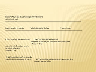 Bloco P (Apuração da Contribuição Previdenciária
s/Receita Bruta)
------------------------------------------------------------------------------------------------------------------------------------
Registro da Escrituração Tela de Digitação do PVA Ficha no Dacon
--------------------------------------------------------------------------------------------------------------------------------------
P100-ContribuiçãoPrevidenciária P100-ContribuiçãoPrevidenciária
sobreaReceitaBruta (por serviço/produto fabricado
- Tabela 5.1.1)
sobreaReceitaBruta(por serviço
/produto fabricado
-Tabela 5.1.1)
-P200-ConsolidaçãodaContribuição
-PrevidenciáriasobreaReceitaBruta P200-ConsolidaçãodaContribuiçãoPrevidenciária
- sobre a Receita Bruta
 