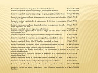 Lojas de departamentos ou magazines, enquadradas na Subclasse CNAE 4713-0/01
Comércio varejista de materiais de construção, enquadrado na Subclasse CNAE 4744-0/05
Comércio varejista de materiais de construção em geral, enquadrado na Subclasse CNAE 4744-0/99
Comércio varejista especializado de equipamentos e suprimentos de informática,
enquadrado na Classe
CNAE 4751-2
Comércio varejista especializado de equipamentos de telefonia e comunicação,
enquadrado na Classe
CNAE 4752-1
Comércio varejista especializado de eletrodomésticos e equipamentos de áudio e
vídeo, enquadrado na Classe
CNAE 4753-9
Comércio varejista de móveis, enquadrado na Subclasse CNAE4754-7/01
Comércio varejista especializado de tecidos e artigos de cama, mesa e banho,
enquadrado na Classe
CNAE 4755-5
Comércio varejista de outros artigos de uso doméstico, enquadrado na Classe CNAE 4759-8
Comércio varejista de livros, jornais, revistas e papelaria, enquadrado na Classe CNAE 4761-0
Comércio varejista de discos, CDs, DVDs e fitas, enquadrado na Classe CNAE 4762-8
Comércio varejista de brinquedos e artigos recreativos, enquadrado na Subclasse CNAE 4763-6/01
Comércio varejista de artigos esportivos, enquadrado na Subclasse CNAE 4763-6/02
Comércio varejista de produtos farmacêuticos, sem manipulação de fórmulas,
enquadrado na Subclasse
CNAE 4771-7/01
Comércio varejista de cosméticos, produtos de perfumaria e de higiene pessoal,
enquadrado na Classe
CNAE 4772-5
Comércio varejista de artigos do vestuário e acessórios, enquadrado na Classe CNAE 4781-4
Comércio varejista de calçados e artigos de viagem, enquadrado na Classe CNAE 4782-2
Comércio varejista de produtos saneantes domissanitários, enquadrado na Subclasse CNAE 4789-0/05
Comércio varejista de artigos fotográficos e para filmagem, enquadrado na
Subclasse
CNAE 4789-0/08
 