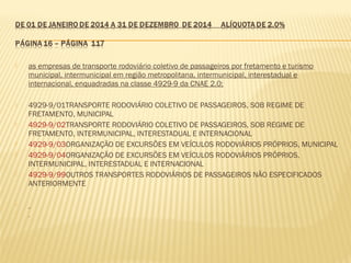  as empresas de transporte rodoviário coletivo de passageiros por fretamento e turismo
municipal, intermunicipal em região metropolitana, intermunicipal, interestadual e
internacional, enquadradas na classe 4929-9 da CNAE 2.0;
 4929-9/01TRANSPORTE RODOVIÁRIO COLETIVO DE PASSAGEIROS, SOB REGIME DE
FRETAMENTO, MUNICIPAL
 4929-9/02TRANSPORTE RODOVIÁRIO COLETIVO DE PASSAGEIROS, SOB REGIME DE
FRETAMENTO, INTERMUNICIPAL, INTERESTADUAL E INTERNACIONAL
 4929-9/03ORGANIZAÇÃO DE EXCURSÕES EM VEÍCULOS RODOVIÁRIOS PRÓPRIOS, MUNICIPAL
 4929-9/04ORGANIZAÇÃO DE EXCURSÕES EM VEÍCULOS RODOVIÁRIOS PRÓPRIOS,
INTERMUNICIPAL, INTERESTADUAL E INTERNACIONAL
 4929-9/99OUTROS TRANSPORTES RODOVIÁRIOS DE PASSAGEIROS NÃO ESPECIFICADOS
ANTERIORMENTE


 