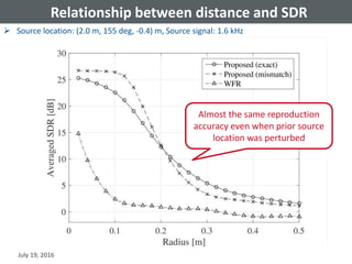 Relationship between distance and SDR
July 19, 2016
 Source location: (2.0 m, 155 deg, -0.4) m, Source signal: 1.6 kHz
Almost the same reproduction
accuracy even when prior source
location was perturbed
 
