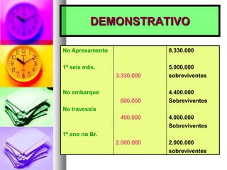 VIDA DE ESCRAVOVida cotidiária em decorrências das tarefas que tinha para cumprir.Seu dia-a-dia variava conforme sua especialidade do trabalho da agroindústria.Atividade aurífera ou doméstica.