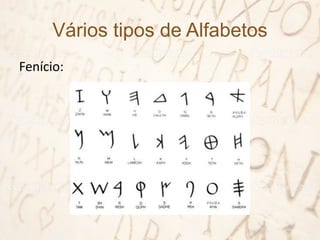 Vários tipos de Alfabetos
Fenício:
 