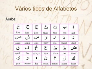 Vários tipos de Alfabetos
Árabe:
 