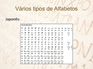 Vários tipos de Alfabetos
Japonês:
 