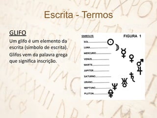 Escrita - Termos
GLIFO
Um glifo é um elemento da
escrita (símbolo de escrita).
Glifos vem da palavra grega
que significa inscrição.
 