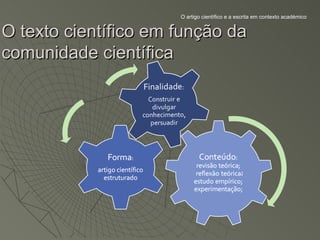 O artigo científico e a escrita em contexto académico


O texto científico em função da
comunidade científica




                                               ;
 