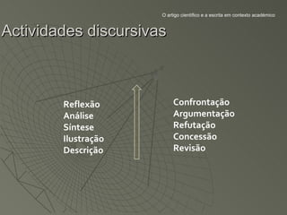O artigo científico e a escrita em contexto académico



Actividades discursivas



        Reflexão           Confrontação
        Análise            Argumentação
        Síntese            Refutação
        Ilustração         Concessão
        Descrição          Revisão
 