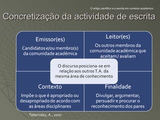 O artigo científico e a escrita em contexto académico


Concretização da actividade de escrita




      Teberosky, A., 2007
 