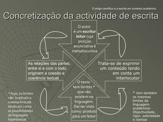 O artigo científico e a escrita em contexto académico


Concretização da actividade de escrita
                                            O autor
                                         é um escritor
                                           leitor cuja
                                            posição
                                         enunciativa é
                                         metadiscursiva


               As relações das partes,                     Trata-se de exprimir
               entre si e com o todo,                       um conteúdo tendo
               originam a coesão e                                em conta um
               coerência textual                                    interlocutor
                                             O texto
                                          tem limites *
 * hoje, os limites                          que não                                  * tem também
 não Implicam a                            existem na                                 os mesmos
 mesma finitude                            linguagem.                                 limites da
                                                                                      linguagem
 tendo em conta                            Daí ser visto                              académica:
 as possibilidades                       como produto                                 Objectividade,
 da linguagem                            para um leitor                               rigor, sobriedade
 hipertextual                                                                         e clareza
 
