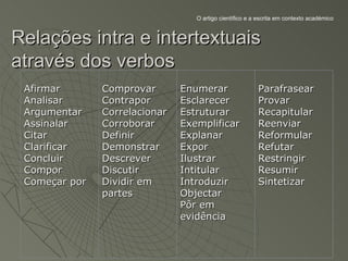 O artigo científico e a escrita em contexto académico



Relações intra e intertextuais
através dos verbos
 Afirmar       Comprovar       Enumerar                  Parafrasear
 Analisar      Contrapor       Esclarecer                Provar
 Argumentar    Correlacionar   Estruturar                Recapitular
 Assinalar     Corroborar      Exemplificar              Reenviar
 Citar         Definir         Explanar                  Reformular
 Clarificar    Demonstrar      Expor                     Refutar
 Concluir      Descrever       Ilustrar                  Restringir
 Compor        Discutir        Intitular                 Resumir
 Começar por   Dividir em      Introduzir                Sintetizar
               partes          Objectar
                               Pôr em
                               evidência
 