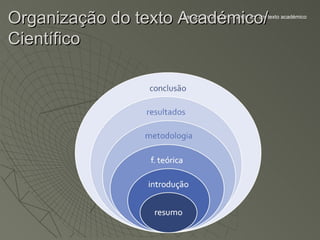 Organização do texto Académico/
                    O artigo científico e a escrita em contexto académico



Científico
 