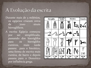 Durante mais de 3 milénios, os egípcios criaram cerca de 7000 sinais hieroglíficos. A escrita Egípcia começou por ser simplificada, passando dos hieróglifos para os hieróglifos cursivos, mais tarde passou  para o hierático, uma forma de escrita mais cursiva, de barro e depois passou para o Demótico por influência grega.A Evolução da escrita