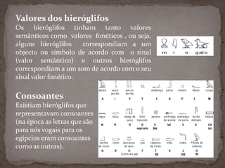 Valores dos hieróglifosOs hieróglifos tinham tanto valores semânticos como  valores  fonéticos , ou seja, alguns hieróglifos  correspondiam a um objecto ou símbolo de acordo com  o sinal (valor semântico) e outros hieróglifos correspondiam a um som de acordo com o seu sinal valor fonético.ConsoantesExistiam hieróglifos que representavam consoantes (na época as letras que são para nós vogais para os egípcios eram consoantes como as outras).