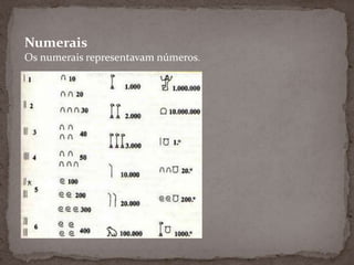 NumeraisOs numerais representavam números.