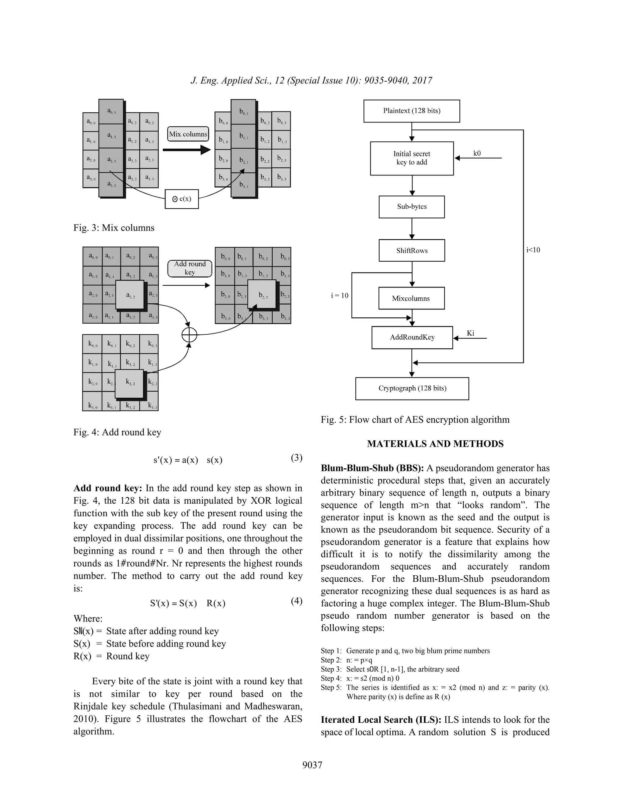 Aes cryptography algorithm based on intelligent blum blum-shub prn gs ...