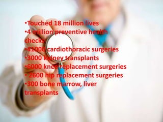 Aesculapius- The Health care power
                  house
  •Touched 18 million lives
  •4 million preventive health
  checks
  •41000 cardiothoracic surgeries
  •3000 kidney transplants
  •6000 knee replacement surgeries
  • 2600 hip replacement surgeries
  •300 bone marrow, liver
  transplants
 