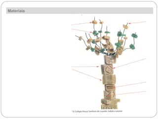 Materiais   Papel; Arame; Pedra; Madeira; Metais; Plásticos; Materiais recuperados; Gesso; Argila; 