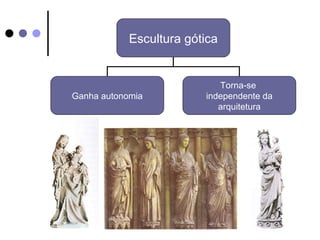 Arte gótica: resumo, significado, pintura, vitral, escultura - Cultura  Genial