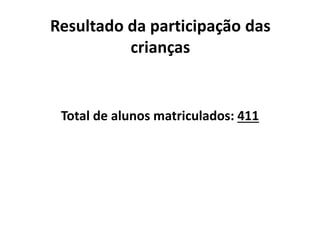 Resultado da participação das crianças 
Total de alunos matriculados: 411 
 