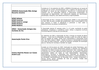 AMARJA-Associação Mão Amiga
Recanto Janaína
Fundada em 21 de setembro de 2005, a AMARJA é formada por um grupo de
amigos que se uniram voluntariamente com o objetivo de devolver para a
sociedade um pouco do que receberam. Assumiu-se o compromisso de
cooperar com as instituições públicas e particulares empenhados na
recuperação de dependentes, com tratamento baseado em laborterapia,
psicoterapia, disciplina, auto desenvolvimento e espiritualidade.
APAE Atibaia
APAE Caieiras
APAE Cesário Lange
APAE Itupeva
APAE Roseira
A Associação de Pais e Amigos dos Excepcionais (APAE) é uma associação
em que, além de pais e amigos dos excepcionais, toda a comunidade se une
para prevenir e tratar a deficiência e promover o bem estar e
desenvolvimento da pessoa comdeficiência.
AMAI - Associação Amigos dos
Autistas de Itu
A Associação atende 67 pessoas entre 3 a 31 anos, auxiliando na parte
pedagógica, terapêutica e assistência social. Utiliza o programa Currículo
Funcional Natural e oficinas de convivências.
Associação Fonte Viva
Em setembro de 2001 a Associação de Pais e Amigos do Autista da Baixa
Mogiana – Fonte Viva foi oficializada, formada a partir da união de mães e
pais de autistas da região. Tendo como mantenedora a Associação Fonte
Viva. Em 2003, nasceu o NESA – Núcleo de Ensino e Socialização do Autista
com sede em Mogi Guaçu/SP , devido as melhores condições de localização
para as famílias do município e também da região.
Centro Espírita Nosso Lar Casas
André Luiz
Fundado em 28 de janeiro de 1949. Instituição de caráter filantrópico, sem
fins lucrativos que presta atendimento gratuito a pessoas com deficiência
intelectual, em todos os graus de comprometimento: leve, moderado, grave
e profundo com ou sem deficiência física associada. Ao paciente é oferecido
atendimento médico em todas as suas especialidades: Odontologia,
Enfermagem, Farmácia e Radiologia que, associado às terapias de
Fonoaudiologia, Psicologia, Fisioterapia Neuromotora e Cardiorrespiratória, e
às atividades interdisciplinares de Educação Física, Terapia Ocupacional e
Serviço Social, geram qualidade de vida ao paciente, missão essa
estabelecida pela Instituição.
 