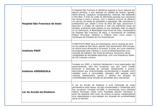 Hospital São Francisco de Assis
O Hospital São Francisco é referência regional e micro regional em
alguns serviços, o que abrange as cidades de Jacareí, Igaratá,
Santa Branca, Caçapava, Caraguatatuba, Ubatuba, São Sebastião
e Ilha Bela. É fruto da união de diferentes pessoas que colocaram
seu tempo e dons a serviço, com o objetivo comum de oferecer
um serviço de saúde de qualidade à população. São voluntários e
profissionais que, desde o início da obra até hoje, assumiram e
assumem a missão de valorizar a vida nas diferentes áreas de
atuação, acolhendo cada pessoa na sua realidade, seja na alegria
ou no sofrimento. A Associação Casa Fonte da Vida, mantenedora
do Hospital São Francisco de Assis, é reconhecida de Utilidade
Pública Municipal, Estadual e Federal, bem como possui o
Certificado de Entidade de Fins Filantrópicos.
Instituto PROF
O INSTITUTO PROF atua em Paraisópolis, bairro carente da zona
sul da cidade de São Paulo. Atende hoje diariamente 300 crianças
no contra turno da escola e 30 jovens, à noite, em curso intensivo
de preparação para ingresso a cursos profissionalizantes e/ou
mercado de trabalho. Aos finais de semana, funcionam várias
modalidades de atividades esportivas, com uma frequência média
de 220 crianças e jovens.
Instituto VERDESCOLA
Fundado em 2005, o Instituto Verdescola é uma organização não
governamental, sem fins lucrativos, que tem como missão
promover a educação de crianças, adolescentes e jovens,
estimulando sua conscientização socioambiental e atuação como
cidadãos junto à comunidade. Atendem 600 pessoas entre
crianças, adolescentes, jovens e adultos em situação de
vulnerabilidade social através de atividades sócio educativas.
Lar do Ancião de Diadema
O Lar do Ancião de Diadema é uma instituição de longa
permanência para idosos, de alta complexidade e constituída sem
fins lucrativos. Fundada em1986, é reconhecida como Utilidade
Pública Municipal, tendo como finalidade atender indivíduos a
partir de sessenta (60) anos, de ambos os sexos, independentes
e/ou dependentes e que estejam em situação de vulnerabilidade
social ou familiar.
 
