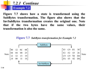 Adnaved encryption standrad slides(aes).ppt