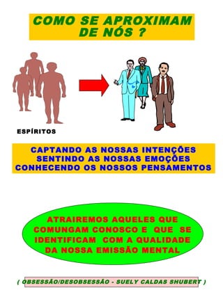 COMO SE APROXIMAM 
DE NÓS ? 
ESPÍRITOS 
CAPTANDO AS NOSSAS INTENÇÕES 
SENTINDO AS NOSSAS EMOÇÕES 
CONHECENDO OS NOSSOS PENSAMENTOS 
ATRAIREMOS AQUELES QUE 
COMUNGAM CONOSCO E QUE SE 
IDENTIFICAM COM A QUALIDADE 
DA NOSSA EMISSÃO MENTAL 
( OBSESSÃO/DESOBSESSÃO - SUELY CALDAS SHUBERT ) 
 