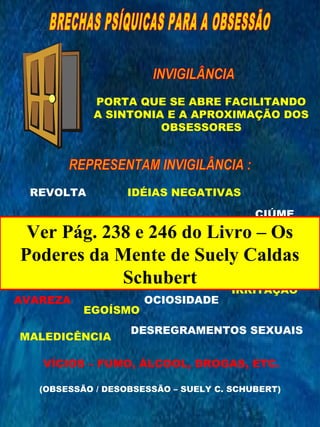 PORTA QUE SE ABRE FACILITANDO 
A SINTONIA E A APROXIMAÇÃO DOS 
OBSESSORES 
REVOLTA 
DEPRESSÃO 
Ver Pág. 238 e 246 do Livro – Os 
Poderes TRISTEZA 
da Mente de Suely Caldas 
PESSIMISMO 
AVAREZA 
IDÉIAS NEGATIVAS 
CIÚME 
ORGULHO 
IMPACIÊNCIA 
IRRITAÇÃO 
ÓDIO 
Schubert 
EGOÍSMO 
MALEDICÊNCIA 
DESÂNIMO 
CALÚNIA 
MEDO 
OCIOSIDADE 
DESREGRAMENTOS SEXUAIS 
VÍCIOS – FUMO, ÁLCOOL, DROGAS, ETC. 
(OBSESSÃO / DESOBSESSÃO – SUELY C. SCHUBERT) 
 