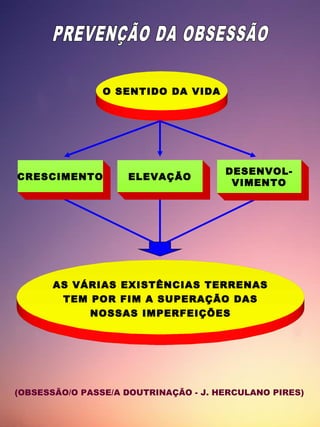 O SENTIDO DA VIDA 
CRESCIMENTO ELEVAÇÃO DESENVOL-VIMENTO 
AS VÁRIAS EXISTÊNCIAS TERRENAS 
TEM POR FIM A SUPERAÇÃO DAS 
NOSSAS IMPERFEIÇÕES 
(OBSESSÃO/O PASSE/A DOUTRINAÇÃO - J. HERCULANO PIRES) 
 