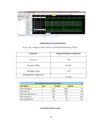 15
PERFORMANCE ESTIMATION
for aes_top.v module on Virtex 5 (Device= XC5VLX20T & Package= FF323)
Parameter Enhanced Pentium Architecture
Time (ns) 3.798
Frequency (MHz) 263.296
Throughput (Gbps) 3.370
Throughput/slice (Mbps/slice)
345.286
Conclusion & Future scope
 