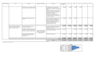 permanência do turista no Estado;
                                                                                                                                                                           Aumento do índice de saneamento básico
                                                                                                                                                                             nos municípios do RN e consequente
                                                                                                                                                                              qualidade de vida da população; e
  Objetivos Específicos                                        Ações                                                           Atividades                                       Aumento de emprego e renda e
                                                                                                                                                                                Indicadores de Resultados                                             Meta Física                            Meta Financeira       Ano 1             Ano 2              Ano 3           Ano 4             Ano 5
                                                                                                                                                                           consequentemente do índice de qualidade                                                                            (R$ 1,00)*
                                                                                                                                                                                 de vida da população local.


                                                                                                     Investimentos na criação e estruturação de apoio                                                                           i) Caminhos da Santa: Construção e aquisição de                      4.200.000      1.260.000         1.470.000          1.470.000                   -                -
                                                                                                     ao turista e de novos roteiros turísticos (SETUR)                                                                          equipamentos para 3 centros de apoio ao visitante nas
                                                                                                                                                                                                                                cidades de Bom Jesus, Tangará e Serra Caiada (RN). (R$
                                                                                                                                                                                                                                700.000);
                                                                                                                                                                                                                                ii) Polos Serrano e Agreste/Trairi: Sinalização turística
                                                                                                                                                                                                                                para os municípios dos Polos Serrano e Agreste/Trairi;
                                                                                                                                                                                                                                Implantação da sinalização turística nos 18 municípios
                                                                                                                                                                                                                                do Polo Serrano e nos 16 municípios do Polo
                                                                                                                                                                                                                                Agreste/Trairi. (R$ 1.000.000,00);
                                                                                                                                                                                                                                iii) Construção de um centro de apoio ao turismo de
                                                                                                                                                                                                                                aventura de Serra Caiada. (R$ 1.000.000,00); e
                                                                                                                                                                                                                                iv) Construção de terminal turístico na Ilha do Flamengo,
                                                                                                                                                                                                                                Arez (RN) (R$ 1.500.000,00).


                                                                                                     Investimentos voltados a segurança do turista                                                                              i) Elaborar e implantar projetos técnicos para                       2.520.000      1.260.000         1.260.000                     -                -                -
                                                                                                     (SETUR)                                                                                                                    iniciativa de segurança nas estradas para transporte
                                                                                                                                                                                                                                turístico no Estado do RN. (R$ 300.000); e
                                                                                                                                                                                                                                ii) Elaborar e implantar projetos técnicos para
                                                                                                                                                                                                                                estruturação da Companhia de Apoio ao Turista
                                                                                                                                                                                                                                no litoral de São Miguel do Gostoso e
                                                                                                                                                                                                                                Maxaranguape (R$ 2.220.000,00).


                                                                                                                                                                                                                                                                                                 93.720.000       28.620.000        24.480.000         18.870.000       13.050.000        8.700.000
                                   Apoio a investimentos de infraestrutura                           Investimentos em infraestrutura voltados ao                                                                                Restauração, melhoramento e implantação com                     128.800.000        25.760.000        38.640.000         38.640.000       19.320.000        6.440.000
                                   voltados ao fortalecimento das atividades                         escoamento da produção (DER)                                                                                               pavimentação de 160 km de estradas na região
                                   regionais, com foco nos mercados                                                                                                                                                             Mossoroense e Vale do Açu
                                                                                                     Investimentos em infraestrutura regionais para                                                                             15 projetos territoriais e estaduais executados pelo                34.000.000                 -     11.900.000         10.200.000        8.500.000        3.400.000
                                                                                                     fortalecimento das cadeias e arranjos produtivos                       Incremento na malha rodoviária do                   Estado, beneficiando 9.000 pessoas
                                                                                                     locais, com foco na agricultura familiar (SAPE)                           Estado; Nº de empreendedores
                                                                                                                                                                              beneficiados; fortalecimento das
                                                                                                                                                                                    atividades regionais
                                                                                                     Investimentos em infraestrutura voltados ao                                                                                Atividades regionais fortalecidas                                   32.200.000      6.440.000         9.660.000          9.660.000        4.830.000        1.610.000
                                                                                                     fortalecimento das atividades econômicas
                                                                                                     regionais (SEDEC)


                                                                                                                                                                                                                                                                                                195.000.000       32.200.000        60.200.000         58.500.000       32.650.000       11.450.000
                                                                                                                                                                                                                                                                               subtotal         288.720.000       60.820.000        84.680.000         77.370.000       45.700.000       20.150.000
                                                                                                                                                                                                                                                         Total                                  529.650.000       87.573.000       160.311.000        152.913.000       89.319.000       39.534.000
Nota: *Valores adotados na Carta Consulta. Na fase de elaboração do Projeto, o volume de recursos para cada uma das ações serão revistas em conjunto com o Banco Mundial e os órgãos envolvidos, estando, ainda, sujeito a variação cambial.
** Cotação: US$ 1.00 - R$ 1,61, em 06 de maio de 2011.



                                                                                                                                                                                                                                                                                                                          Resumo
                                                                                                                                                                                                                                                                                                    Ano          Valor (R$)                      %
                                                                                                                                                                                                                                                                                            Ano 1                  87.573.000        16,53    16,53

                                                                                                                                                                                                                                                                                            Ano 2                 160.311.000        30,27                30,27

                                                                                                                                                                                                                                                                                            Ano 3                 152.913.000        28,87               28,87

                                                                                                                                                                                                                                                                                            Ano 4                  89.319.000        16,86    16,86

                                                                                                                                                                                                                                                                                            Ano 5                  39.534.000          7,46
                                                                                                                                                                                                                                                                                                                                      7,46
                                                                                                                                                                                                                                                                                                    Total         529.650.000
 