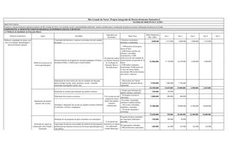 Rio Grande do Norte: Projeto Integrado de Desenvolvimento Sustentável
                                                                                                                                                                           MATRIZ DE OBJETIVOS E AÇÕES
OBJETIVO GERAL
Promover o desenvolvimento regional econômico do Rio Grande do Norte, com inclusão social e sustentabilidade ambiental, visando contribuir para a erradicação da pobreza extrema e diminuição da pobreza no Estado
COMPONENTE A: DESENVOLVIMENTO REGIONAL ECONÔMICO, SOCIAL E HUMANO
A.3 Melhoria da Qualidade da Educação Básica
                                                                                                                                          Indicadores de                                       Meta Financeira
       Objetivos Específicos                    Ações                                          Atividades                                                               Meta Física                                  Ano 1        Ano 2        Ano 3        Ano 4        Ano 5
                                                                                                                                            Resultados                                          (R$ 1,00)*
Melhorar a qualidade do ensino com                                 Construção das diretrizes e matrizes curriculares da rede estadual                        - Diretrizes curriculares
                                                                                                                                                                                                     8.800.000        3.275.000    2.000.000    2.000.000    1.525.000           -
 foco no resultado, aprendizagem e                                 de ensino                                                                                 definidas e implantadas
     desenvolvimento regional.
                                                                                                                                                              - 1.000 projetos de pesquisa
                                                                                                                                                             desenvolvidos;
                                                                                                                                                             - 4.000 bolsas científica de
                                                                                                                                                             pesquisa, concedidas
                                                                                                                                                             mensalmente a 4.000
                                                                                                                                        Elevação dos índices professores da rede estadual de
                                                                   Desenvolvimento de programa de inovação pedagógica (Projetos         do Sistema Nacional ensino durante um período de 16
                                                                                                                                                                                                   51.000.000        17.750.000   24.250.000    4.500.000    4.500.000           -
                                       Melhoria do processo de     Inovadores-Bolsa- e Aulões para o ensino médio)                        de Avaliação da    meses;
                                        ensino-aprendizagem                                                                              Educação Básica e - 8.400 aulões realizados,
                                                                                                                                          Provinha Brasil    beneficiando 30.000 alunos da
                                                                                                                                                             3ª série do Ensino Médio,
                                                                                                                                                             envolvendo 300 escolas durante
                                                                                                                                                             sete meses a cada ano;


                                                                   Implantação do observatório da vida do estudante da educação                               - Observatório da Vida do
                                                                   básica (Gestão Escolar: aluno, professor, escola - conteúdo                               Estudante da educação Básica           5.550.000         2.000.000    3.550.000            -            -           -
                                                                   ministrado, desempenho escolar, etc).                                                     implantado
                                                                                                                                                                                                   65.350.000        23.025.000   29.800.000    6.500.000    6.025.000           -
                                                                                                                                                         - Estudos para definição dos
                                                                   Realização de estudos para definição dos padrões mínimos                                                                           150.000           150.000            -            -            -           -
                                                                                                                                                         padrões mínimos realizados
                                                                                                                                                         - 105 projetos executivos
                                                                   Elaboração dos projetos executivos                               % de escolas da rede                                            1.000.000           600.000      400.000            -            -           -
                                                                                                                                                         elaborados
                                                                                                                                     estadual de ensino
                                       Implantação de padrões                                                                       dentro dos padrões - 05 escolas construídas
                                                                                                                                          mínimos        conforme o padrão mínimo;
                                        mínimos das escolas
                                                                   Instalação e adequação das escolas aos padrões mínimos definidos     estabelecidos     - 100 escolas reformadas,
                                                                                                                                                                                                   72.500.000                 -   30.000.000   32.500.000   10.000.000           -
                                                                   (Construção, reforma e equipagem)                                                     ampliadas e reparadas;
                                                                                                                                                          -718 escolas equipadas e
                                                                                                                                                         mobiliadas
                                                                                                                                                                                                   73.650.000          750.000    30.400.000   32.500.000   10.000.000           -
                                                                                                                                                             Programa de apoio sistemático
                                                                   Definição de um programa de apoio sistemático aos municípios                              aos municípios elaborado e               150.000           100.000       50.000            -            -           -
                                                                                                                                    % de adesão dos          aprovado
                                       Instituição de regime de    Capacitação focada nas necessidades da melhoria do desempenho municípios ao regime
                                                                                                                                                      04 capacitações realizadas;
                                      colaboração entre Estado e   profissional dos docentes no processo de ensino-aprendizagem da  de colaboração                                                    650.000           162.000      163.000      163.000      162.000           -
                                                                                                                                                      1.600 profissionais capacitados
                                              municípios           rede pública                                                    Estado-Município;
 