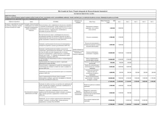 Rio Grande do Norte: Projeto Integrado de Desenvolvimento Sustentável
                                                                                                                                   MATRIZ DE OBJETIVOS E AÇÕES
OBJETIVO GERAL
Promover o desenvolvimento regional econômico do Rio Grande do Norte, com inclusão social e sustentabilidade ambiental, visando contribuir para a erradicação da pobreza extrema e diminuição da pobreza no Estado
COMPONENTE B. REESTRUTURAÇÃO E MODERNIZAÇÃO DA GESTÃO
                                                                                                                                   Indicadores de                                  Meta Financeira       (R$
        Objetivos Específicos                   Ações                                        Atividades                                                       Meta Física                                        Ano 1         Ano 2        Ano 3        Ano 4       Ano 5
                                                                                                                                     resultados                                             1,00)*
Recuperar a capacidade de execução Concepção, desenvolvimento
                                                                Desenvolvimento, teste e implantação de um processo sistemático
das políticas, programas e projetos e implantação de um modelo
                                                                e continuado de planejamento e gestão estratégica que envolva as                        Planejamento estratégico
de desenvolvimento do Estado.        integrado de planejamento,
                                                                estruturas gerenciais do Estado, desdobrando-se de níveis centrais                     implantado, nível central e                 2.000.000      2.000.000            -            -            -           -
                                        gestão orçamentária e
                                                                para níveis setoriais e organizacionais, considerando as                                     níveis setoriais
                                              financeira
                                                                prioridades de governo (SEPLAN)

                                                               Revisão dos processos atuais e remodelagem dos processos e
                                                               procedimentos geradores de informações gerenciais de apoio à
                                                                                                                                                         Processos remodelados                   1.500.000       1.500.000             -            -            -           -
                                                               implementação das ações do governo no âmbito do planejamento,
                                                               gestão orçamentária e financeira do Estado (SEPLAN)

                                                                                                                                                       Processo de monitoramento e
                                                               Instituição e aperfeiçoamento de processos de monitoramento e
                                                                                                                                                     avaliação de programa e projetos            1.000.000       1.000.000             -            -            -           -
                                                               avaliação de programas e projetos governamentais (SEPLAN)
                                                                                                                                                         instituídos/aperfeiçoados

                                                               Instituição e aperfeiçoamento dos modelos e processos de       Modelo Integrado de
                                                               comunicação e gerenciamento das informações, com estruturação Planejamento, Gestão
                                                               das bases de dados provendo integração entre os sistemas         Orçamentária e           Sistema de Informações
                                                                                                                                                                                               18.000.000        5.000.000    13.000.000            -            -           -
                                                               gerenciais de planejamento e gestão financeira e orçamentária Financeira implantado      estruturados e integrados
                                                               adotados pelo Estado – S.I. integrado de planejamento, gestão
                                                               orçamentária e financeira. (SEPLAN)
                                                               Complementação da infraestrutura de infovia e inclusão digital do                        Infovia complementada e
                                                                                                                                                                                               10.000.000        4.500.000     5.500.000            -            -           -
                                                               Estado (SEARH)                                                                            inclusão digital realizada
                                                               Aperfeiçoamento dos sistemas de controle e organização                                Sistema de controle patrimonial
                                                                                                                                                                                                  540.000          300.000       240.000            -            -           -
                                                               patrimonial do Estado (SEARH)                                                                   aperfeiçoado
                                                               Desenvolvimento e implantação de modelo de contratualização e                          Modelo de contratualização e
                                                               monitoramento de resultados no âmbito de todas as unidades de                          monitoramento por resultados               5.000.000       3.000.000     2.000.000            -            -           -
                                                               governo (SEPLAN)                                                                                 implantado
                                                                                                                                                        Estrutura governamental e
                                                               Implantação de estrutura governamental de apoio ao investimento                              equipe de apoio aos
                                                                                                                                                                                                 1.000.000         200.000       200.000      200.000      200.000     200.000
                                                               produtivo (SEPLAN)                                                                       investimentos produtivos
                                                                                                                                                               implantados
                                                               Apoio à implementação do Projeto (Apoio na gestão,                                       Projeto permanentemente
                                                               monitoramento, avaliação, supervisão e divulgação) (UNIDADE                            supervisionado, monitorado,              28.000.000        7.000.000     6.500.000    5.000.000    4.800.000   4.700.000
                                                               GESTORA DO PROJETO-SEPLAN)                                                                  divulgado e avaliado
                                                                                                                                                                                               67.040.000       24.500.000    27.440.000    5.200.000    5.000.000   4.900.000

                                                               Realização de análise (com base na experiência de implantação da
                                                                                                                                                     Modelo de gestão por resultados
                                                               gestão orientada para resultados), proposição e detalhamento de                                                                   1.500.000       1.000.000       500.000            -            -           -
                                                                                                                                                     implantado
                                                               novo modelo de gestão (SEPLAN)

                                                              Diagnóstico, proposição e detalhamento da nova estrutura                               Diagnóstico, proposição e
                                                                                                                                      Máquina
                                    Reestruturação da máquina organizacional da administração estadual, incluindo o arcabouço                        detalhamento da estrutura
                                                                                                                                   Administrativa                                                2.000.000       1.500.000       500.000            -            -           -
                                     administrativa do Estado legal, sistemas gerenciais, equipamentos e estrutura física                            organizacional da administração
                                                                                                                                    reestruturada
                                                              (SEPLAN)                                                                               estadual realizado

                                                               Implantação de nova estrutura organizacional da administração
                                                                                                                                                     Nova estrutura organizacional
                                                               estadual, incluindo o arcabouço legal, sistemas gerenciais,                                                                     39.000.000                 -   10.000.000   19.000.000   10.000.000           -
                                                                                                                                                     implantada
                                                               equipamentos e estrutura física (SEARH)

                                                                                                                                                                                               42.500.000        2.500.000    11.000.000   19.000.000   10.000.000           -
 