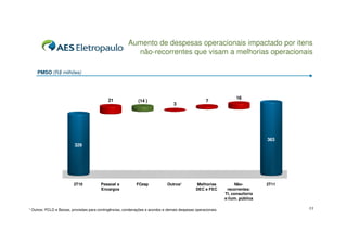 Aumento de despesas operacionais impactado por itens
                                                          não-recorrentes que visam a melhorias operacionais

    PMSO (R$ milhões)




                                             21                                                                      16
                                                              (14 )                                  7
                                                                                   3




                                                                                                                                 363
                                                               336               336               343              343
                          329               329




                         2T10            Pessoal e           FCesp             Outros¹         Melhorias             Não-        2T11
                                         Encargos                                              DEC e FEC        recorrentes:
                                                                                                               TI, consultoria
                                                                                                               e ilum. pública

¹ Outros: PCLD e Baixas, provisões para contingências, condenações e acordos e demais despesas operacionais.                            11
 