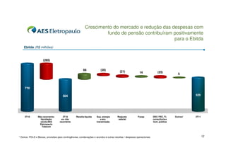 Crescimento do mercado e redução das despesas com
                                                                    fundo de pensão contribuíram positivamente
                                                                                                 para o Ebitda
    Ebitda (R$ milhões)


                     (265)


                                                         66              (20)
                                                                                          (21)              14               (23)
                                                                                                                                           5



     770
                                                                         551              529              529               520          520      525
                      504              504              504




     2T10        Não-recorrente:       2T10        Receita líquida   Sup. energia       Reajuste          Fcesp          DEC/ FEC, TI,   Outros¹   2T11
                   liquidação         ex- não                           e enc.           salarial                        consultoria e
                   venda AES        recorrente                       transmissão                                         ilum. pública
                   Eletropaulo
                     Telecom



¹ Outros: PCLD e Baixas, provisões para contingências, condenações e acordos e outras receitas / despesas operacionais                                    12
 