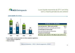 Lucro líquido recorrente do 2T11 em linha
                                                                            com o mesmo período do ano anterior

  Lucro Líquido (R$ milhões)


      709


      245            537
                                    486

                     162
       117
                                    245
                                                   255                                                       44,7
              +9%
                                     47     -5%     70
      346            376
                                                                                                            582,0
                                    194            185
                                                                           !        "                       #
                                                                         $% &' !        (    $% ) !   ! *
      1S10           1S11          2T10           2T11

Lucro Líquido - ex não-recorrentes e ex ativos e passivos regulatórios
Ativos e passivos regulatórios
Não-recorrentes


                                 Data ex-dividendos: 11/08/11; Data de pagamento: 22/09/11
                                                                                                                    14
 