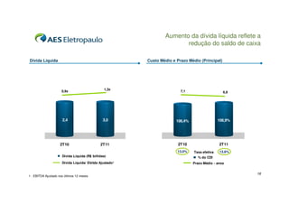 Aumento da dívida líquida reflete a
                                                                        redução do saldo de caixa

Dívida Líquida                                           Custo Médio e Prazo Médio (Principal)




                                               1,3x
                      0,9x                                               7,1                     6,8




                      2,4                      3,0                     106,4%                  108,9%




                     2T10                    2T11                       2T10                   2T11
                                                                       13,0%    Taxa efetiva   13,6%
                      Dívida Líquida (R$ bilhões)                                 % do CDI
                      Dívida Líquida/ Ebitda Ajustado¹                          Prazo Médio - anos


                                                                                                        16
1 - EBITDA Ajustado nos últimos 12 meses
 