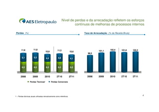 Nível de perdas e da arrecadação refletem os esforços
                                                                       contínuos de melhorias de processos internos

 Perdas (%)                                                                    Taxa de Arrecadação (% da Receita Bruta)




       11,6            11,8                            11,3                                          102,4      101,6     102,2
                                       10,9                             10,6               101,1
                                                                                  98,5

        5,1             5,3             4,4             4,8             4,1



        6,5             6,5             6,5             6,5             6,5



       2008           2009            2010            2T10              2T11     2008      2009      2010      2T10       2T11

                   Perdas Técnicas¹            Perdas Comerciais




                                                                                                                                  4
1 – Perdas técnicas atuais utilizadas retroativamente como referência
 