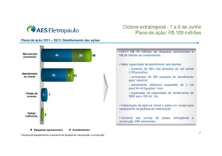 Ciclone extratropical - 7 a 9 de Junho
                                                                                   Plano de ação: R$ 120 milhões
Plano de ação 2011 – 2012: Detalhamento das ações


                                                                           • 2011: R$ 39 milhões de despesas operacionais e
  Manutenção                        42            26         68            R$ 36 milhões de investimentos
  preventiva¹

                                                                           • Maior capacidade de atendimento aos clientes:
                                                                                  – aumento de 38% nas posições de call center
 Atendimento
                                                                                  (150 posições)
                               35        9   43
  ao cliente                                                                      – contratação de 300 posições de atendimento
                                                                                  para “stand by”
                                                                                  – atendimento eletrônico expandido de 2 mil
                                                                                  para 54 mil ligações / hora
     Podas de                                                                     – duplicação da capacidade de recebimento de
                   7       7
      árvores                                                                     SMS para 100 mil / dia


                                                                           • Implantação de agência móvel e ações em campo para
                                                                           recebimento de pedidos de indenização
     Outras
    melhorias
                       2
                                                                           • Aumento das turmas de         podas,   emergência   e
                                                                           construção (580 eletricistas)

           Despesas operacionais             Investimentos
                                                                                                                                     7
¹ Compra de equipamentos e aumento de equipes de manutenção e construção
 