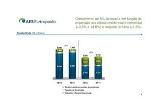 Crescimento de 5% da receita em função da
                                                   expansão das classe residencial e comercial
                                                   (+3,5% e +4,6%) e reajuste tarifário (+1,6%)
Receita Bruta (R$ milhões)




                                     +7%
                             6.990         7.466
                             2.406         2.651
                              240           324                   +5%
                                                          3.558          3.732


                                                          1.234          1.342

                             4.344         4.490           131            160


                                                          2.193          2.231




                             1S10          1S11           2T10           2T11
                                     Receita Líquida ex-receitas de construção
                                     Receitas de Construção
                                     Deduções à Receita Operacional
                                                                                              9
 