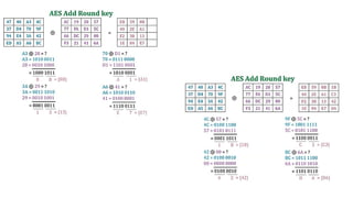 Adavanced Encryption Standard in Cryptography | PPTX
