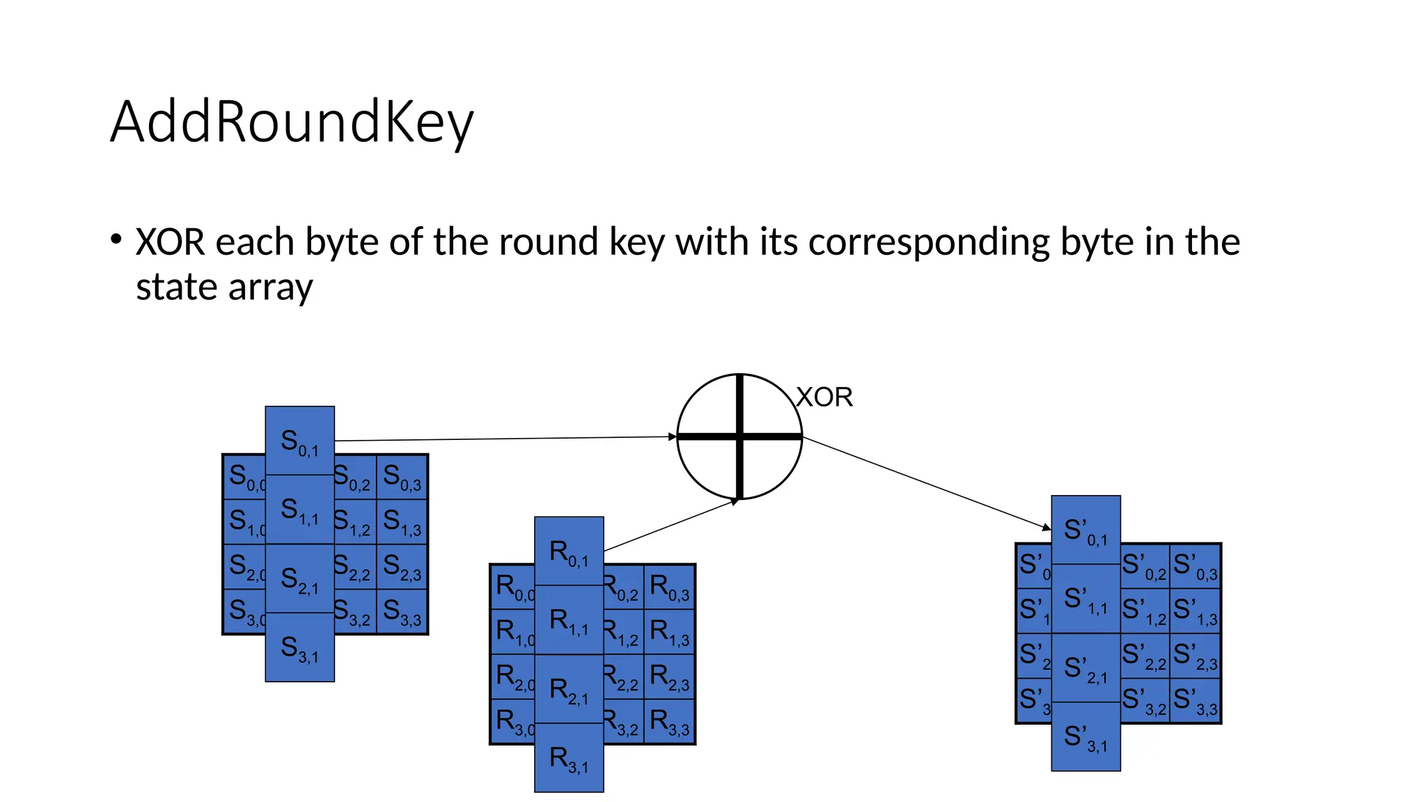 AES Encryption Decryption in Crptography.pptx