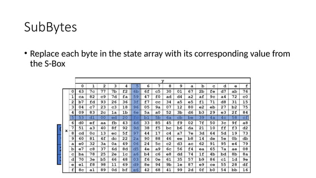 AES Encryption Decryption in Crptography.pptx