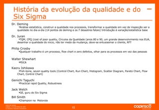 História da evolução da qualidade e do Six Sigma   Dr. Deming   Análise estatística, construir a qualidade nos processos, transformar a qualidade em vez de inspecção ser a qualidade no dia-a-dia (14 pontos de deming e os 7 desastres fatais) Introdução á variação/estatística base Dr. Juran  TQM, CPQ (cost of poor quality, Círculos da Qualidade (anos 80 e 90, um grande desenvolvimento nos EUA, desenhar a qualidade do inicio, não ter medo da mudança, deve-se entusiasmar o cliente, RFT Philip Crosby Qualquer trabalho é um processo, flow chart e zero defeitos, olhar para os processos em vez das pessoas Walter Shewhart   PDCA Kaoru Ishikawa Fish-bone, seven quality tools (Control Chart, Run Chart, Histogram, Scatter Diagram, Pareto Chart, Flow Chart, Control Chart) Genichi Taguchi  Practical rapid Quality, Robustness Jack Welch  GE, guru do Six Sigma Bill Smith   Champion na  Motorola 