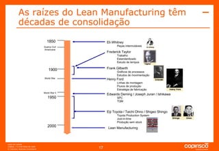 As raízes do Lean Manufacturing têm décadas de consolidação Eli Whitney Peças intermutáveis Frederick Taylor Trabalho Estandardizado Estudo de tempos Frank Gilberth Gráficos de processos Estudos de movimentação Henry Ford Linhas de montagem Fluxos de produção Estratégia de fabricação Edwards Deming / Joseph Juran / Ishikawa SPC TQM Eiji Toyota / Taichi Ohno / Shigeo Shingo Toyota Production System Just-in-time Produção sem stock Lean Manufacturing 2000 1850 Guerra Civil Americana 1900 1950 World War World War II 