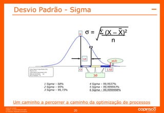 1 Sigma – 68% 4 Sigma – 99,9937% 2 Sigma – 95%  5 Sigma – 99,999943% 3 Sigma – 99,73%  6 Sigma – 99,9999998% Desvio Padrão - Sigma Um caminho a percorrer a caminho da optimização de processos  1  T USL p(d) 3   (X  – X) 2 n  =   1  O LSE p(d) 3   (X  – X) 2 n  =  Limite Superior Especificado (LSE) Objectivo (O) Limite Inferior Especificado (LIE) Média da distribuição  (  ) Desvio Standard (  ) 