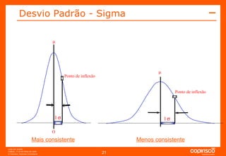 O  Ponto de inflexão  Ponto de inflexão Desvio Padrão - Sigma Mais consistente Menos consistente 1  1  